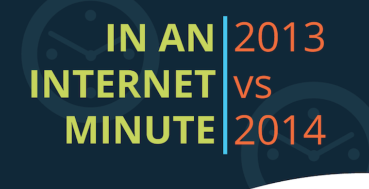 Wat gebeurt er in 2014 in één minuut op het internet?