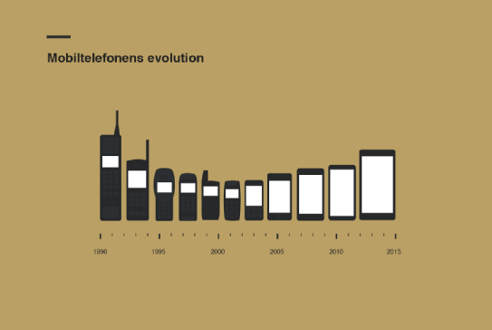 mobiele telefoons evolutie